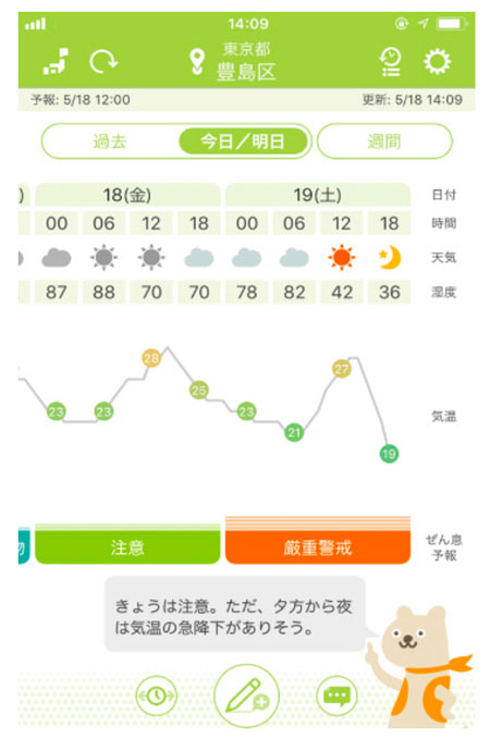 ①