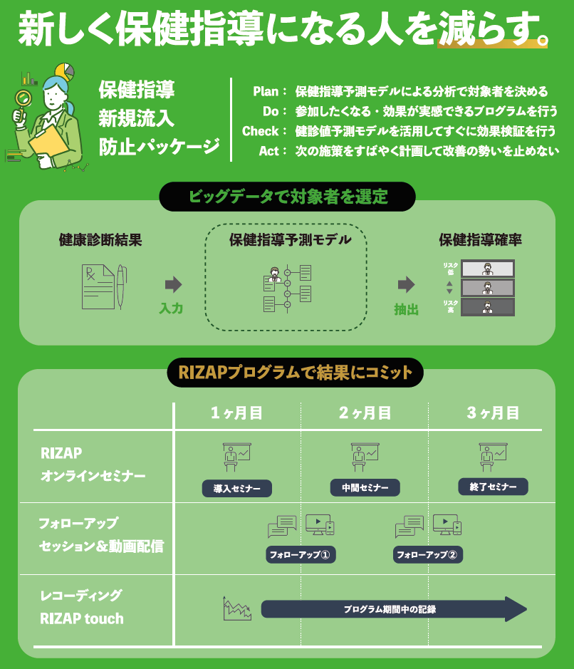 データヘルス・予防サービス見本市 出展社アワード2020 グランプリ保健指導新規流入防止パッケージ